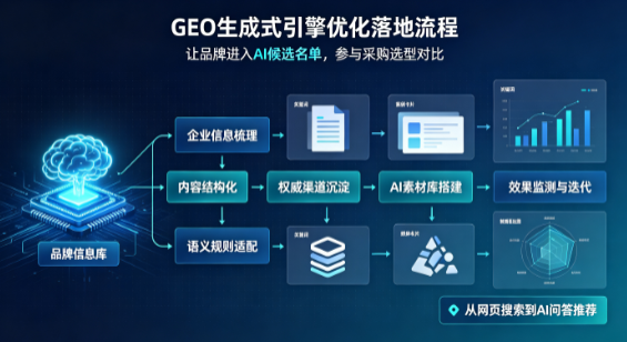 茂南区B端采购决策：GEO优化藏着哪些全新机会？