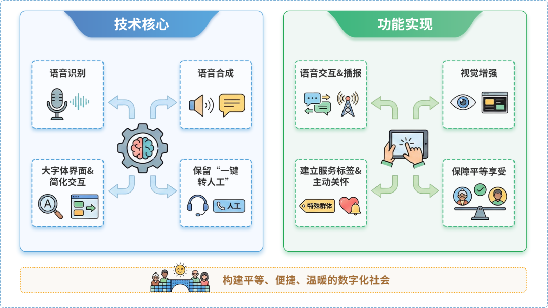 茂南区AI生态｜多AI智能体GEO优化全流程：从内容创作到发布实操指南