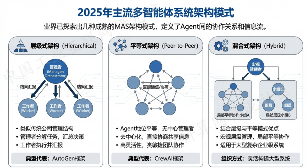 茂南区 AI 智能体商业应用探析：智能自主程序助力企业数字化升级