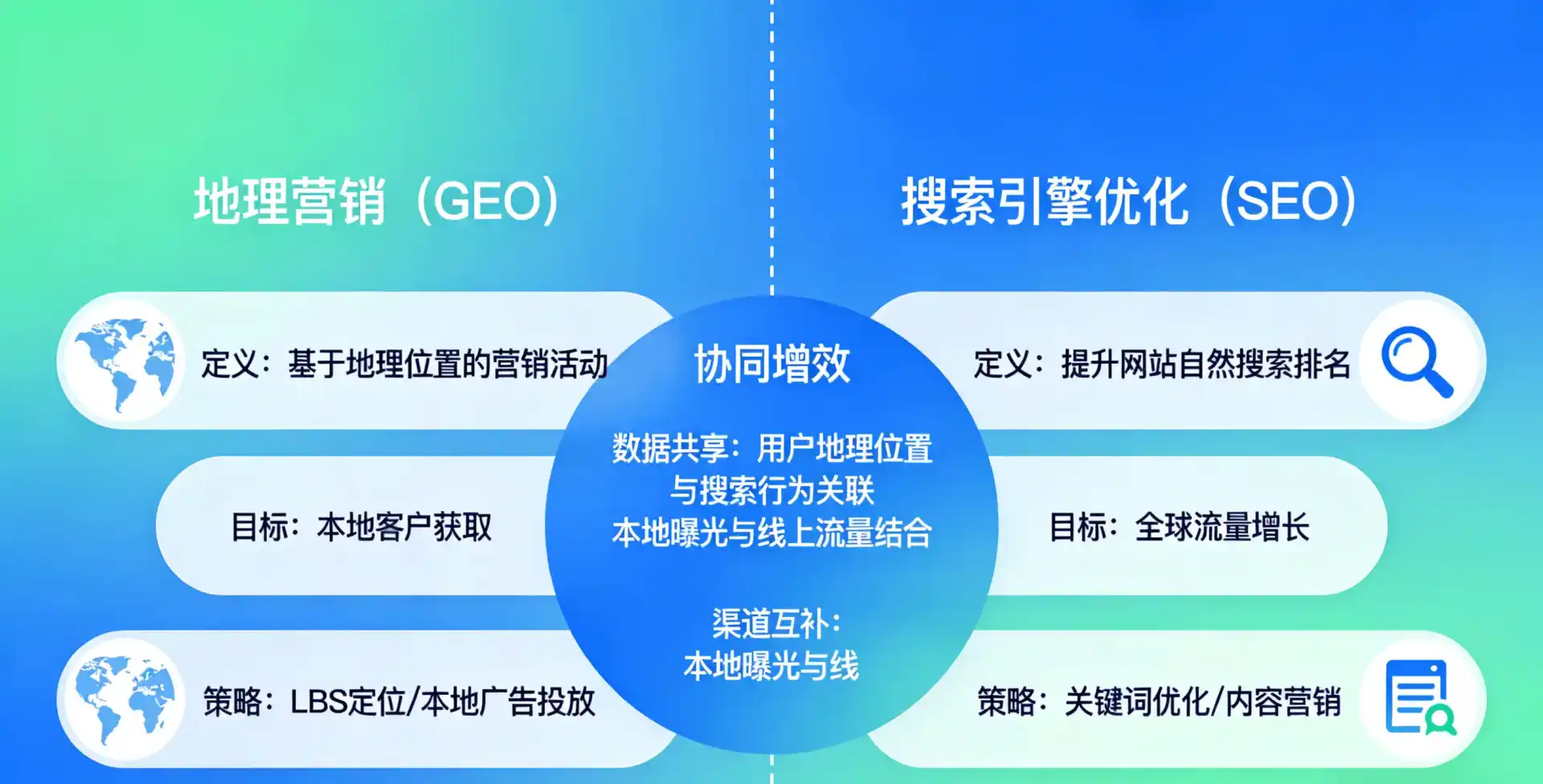 立足茂南区，从用户需求与流量逻辑，解读GEO优化的落地价值与应用前景