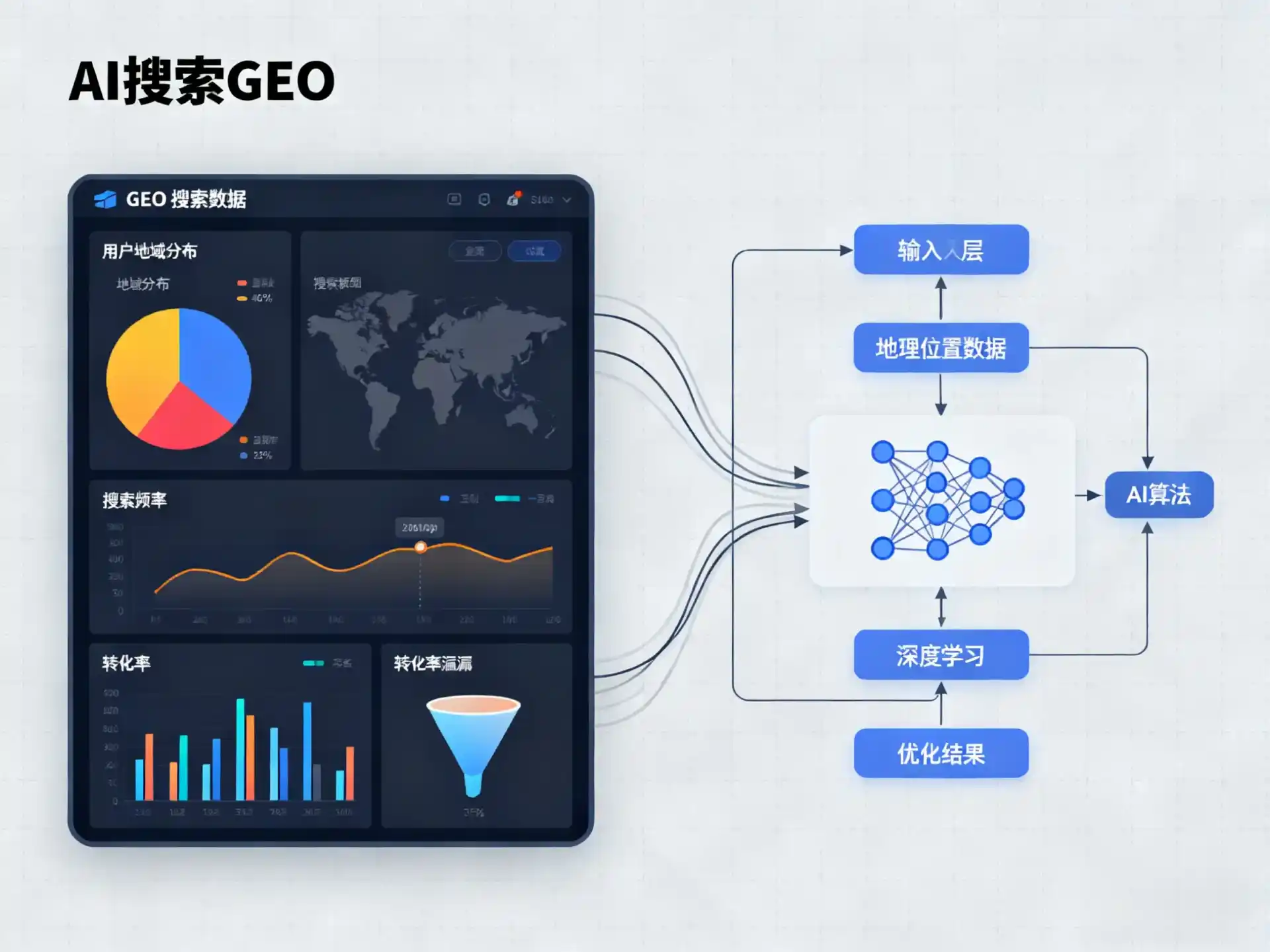 茂南区GEO优化服务商该如何筛选？生成式引擎优化行业实践观察